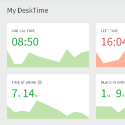 Start tracking how much time you spend on each client