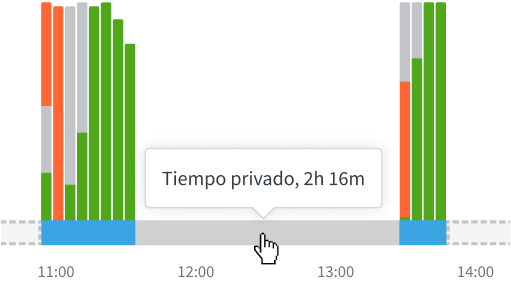 Captura de pantalla de la función del tiempo privado de DeskTime