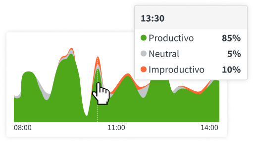 Captura de pantalla del informe de productividad de los empleados de DeskTime